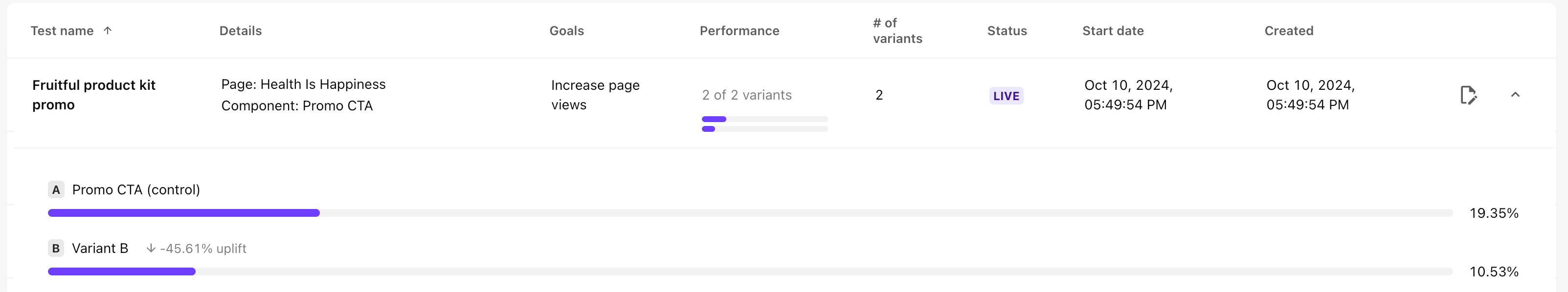 The metrics in the A/B/n tests table The metrics in the A/B/n tests table