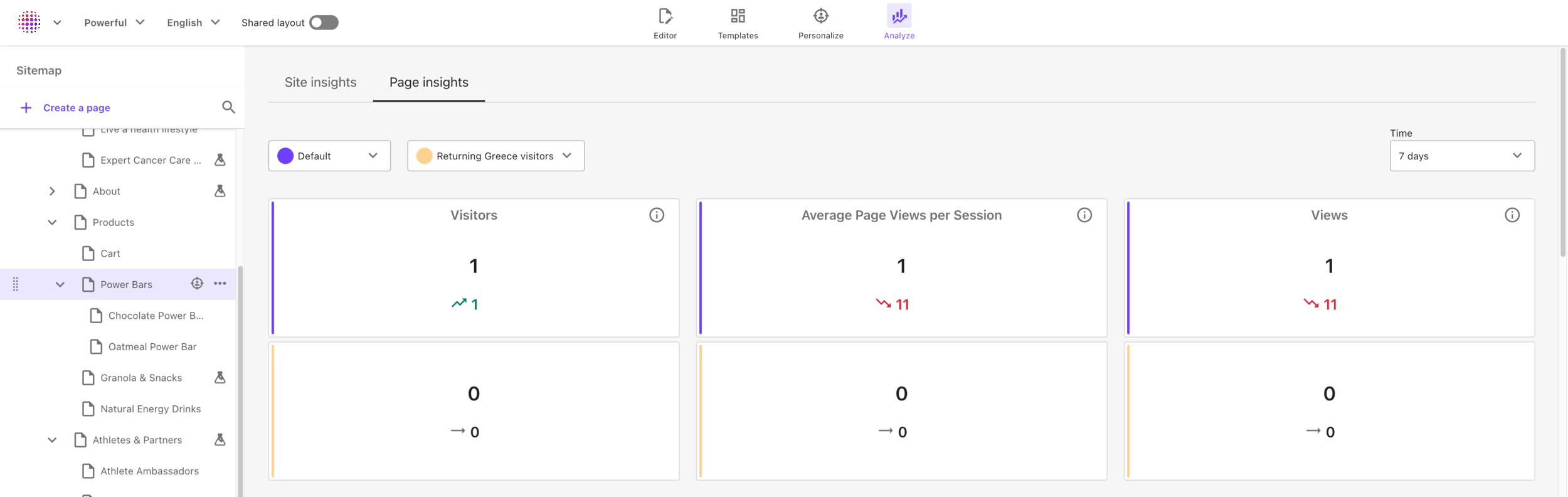 Side by side comparison of a personalized variant and the control page in Analyze