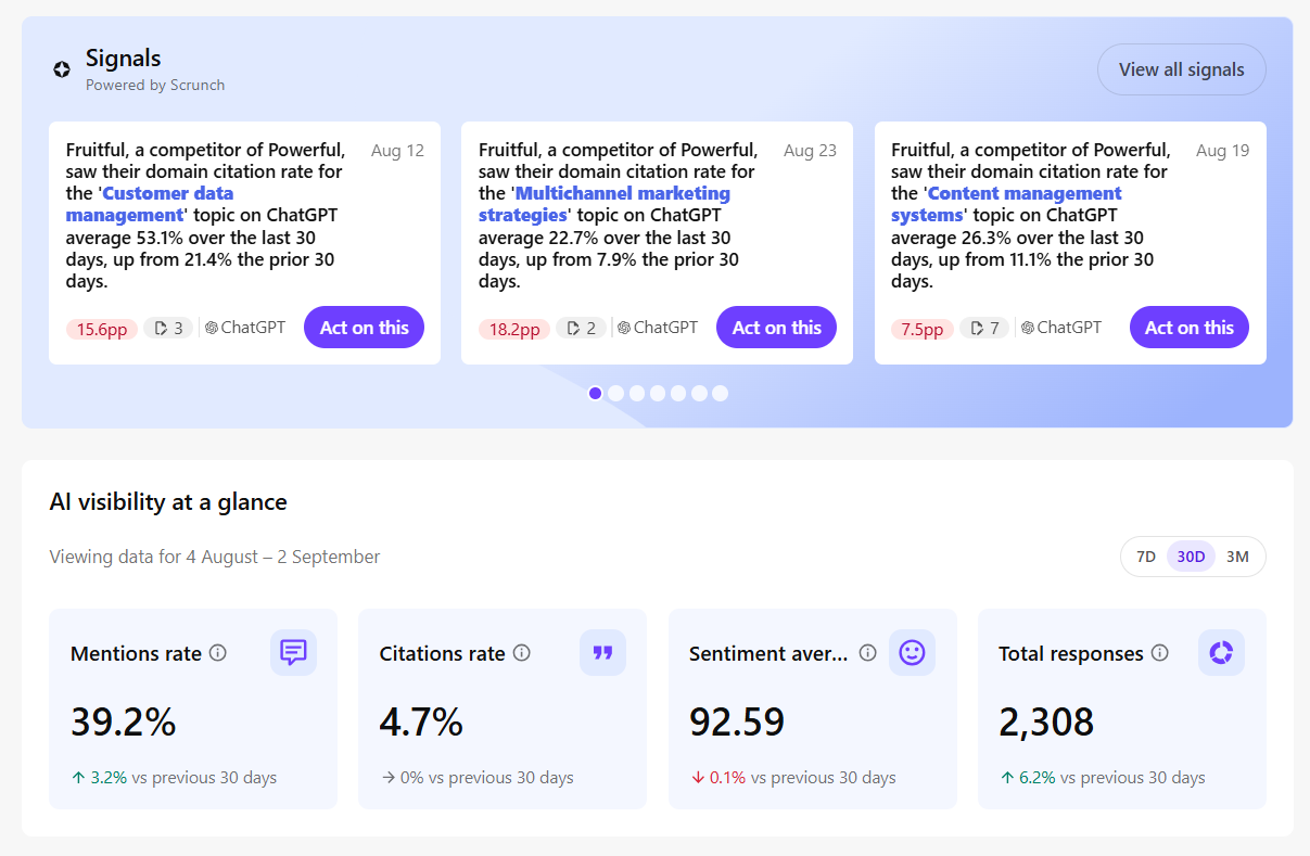 The Signals widget on the SitecoreAI Strategy page, showing signal cards with topic label, headline, pp change, and Act on this button. The Signals widget on the SitecoreAI Strategy page, showing signal cards with topic label, headline, pp change, and Act on this button.