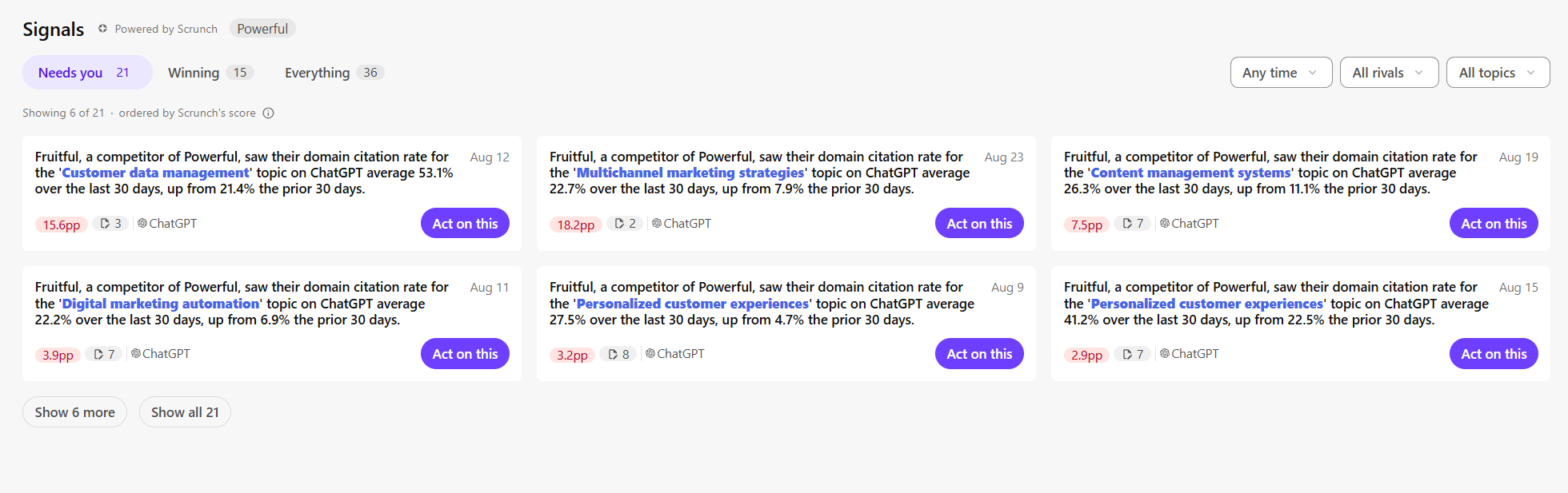 Each signal on the Signals page card shows a topic, date, headline, pp change, opportunities, and AI platform.
