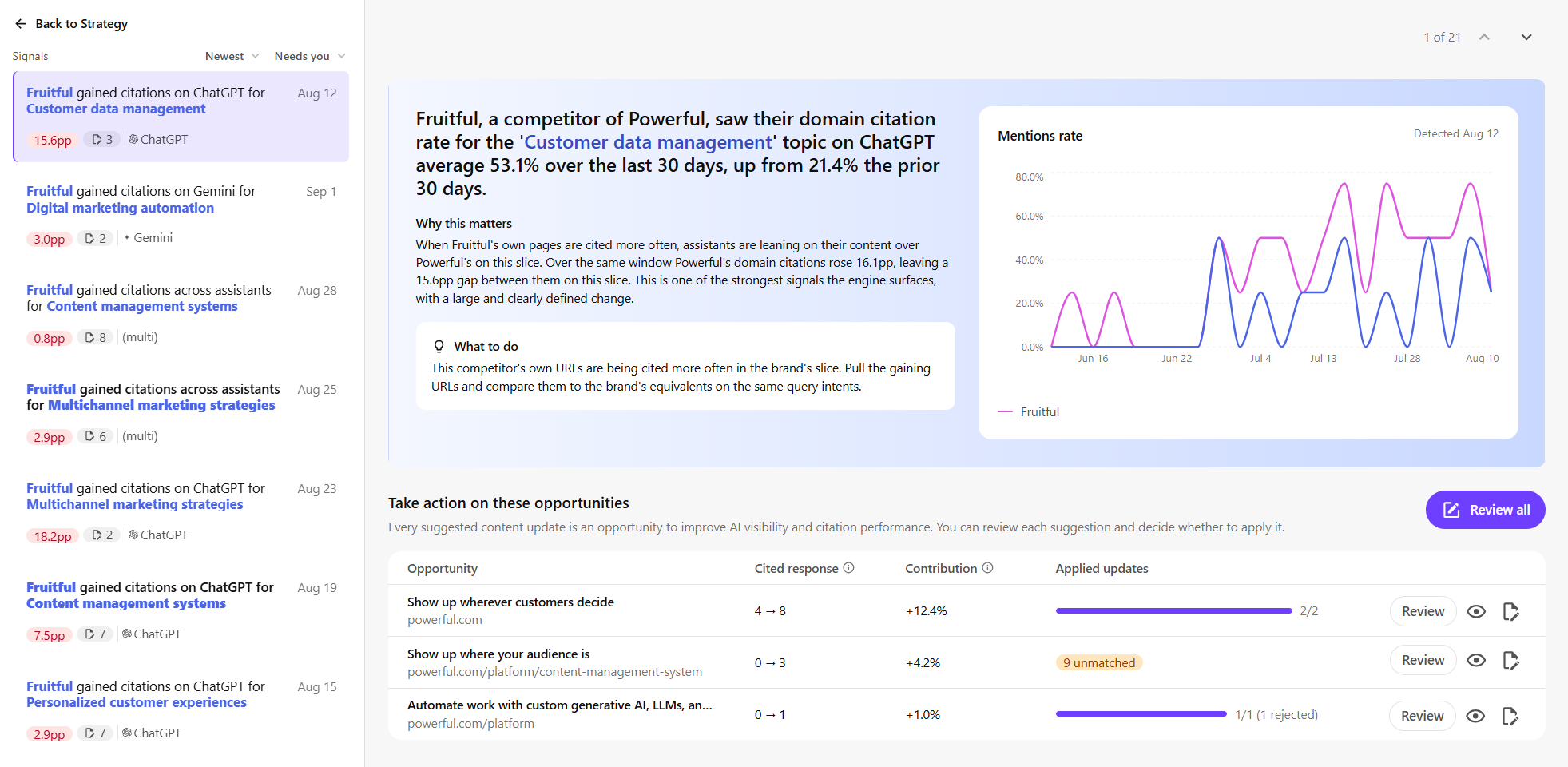 The signal detail page showing a summary, Why this matters, and What to do sections, a trend chart, and the Take action on these opportunities table.