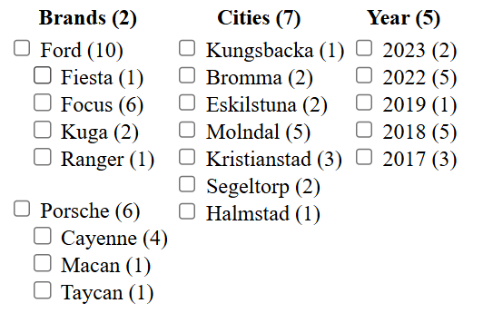 The cars available from the dealership organized by four different facets.
