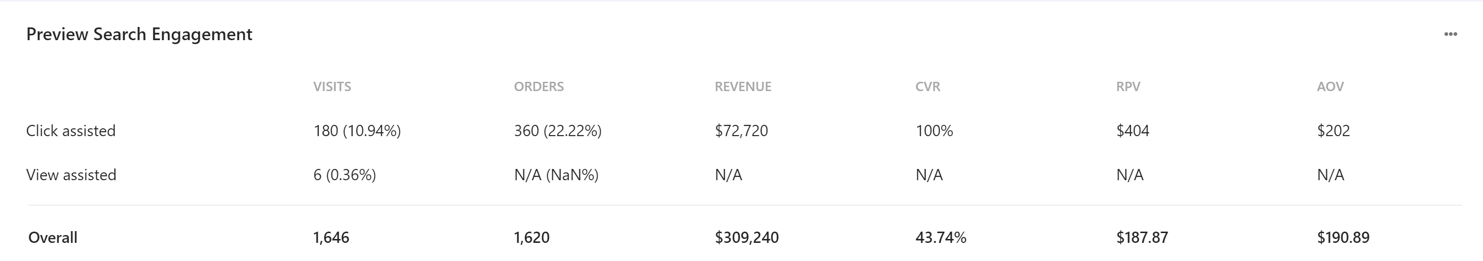 A report showing the button for more options.