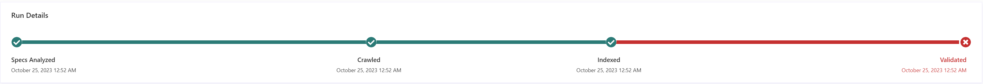 Run detail timeline for a failed indexing run