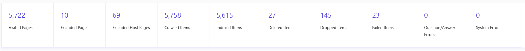 Collection of data points for single job run