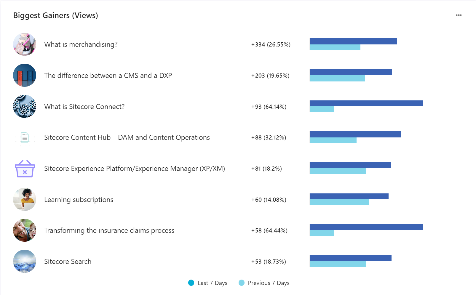Example of a report. In this case, the Biggest Gainers by views. Example of a report. In this case, the Biggest Gainers by views.
