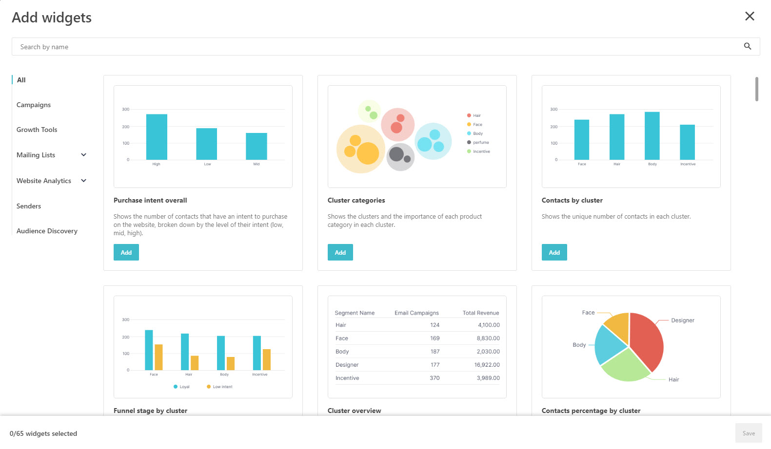 Custom report widgets