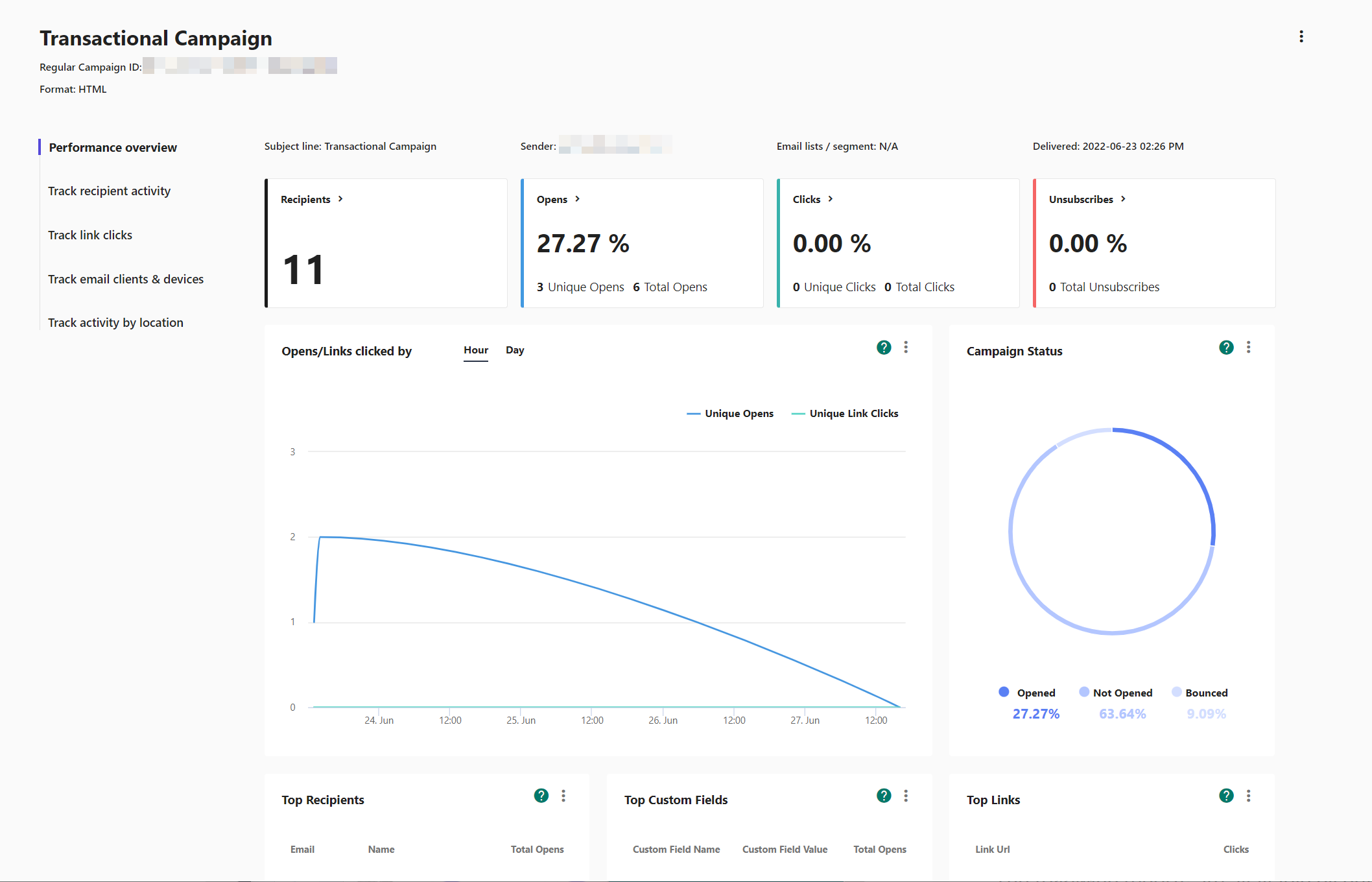 Default report for campaigns