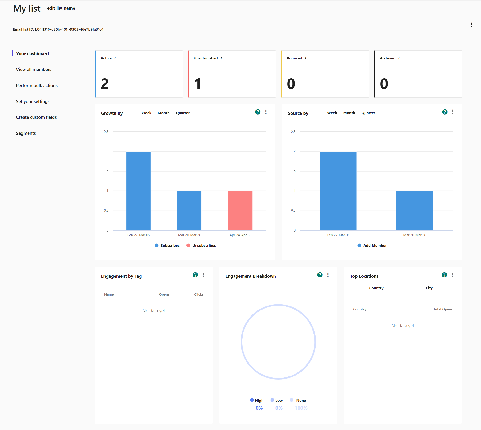 The email list dashboard The email list dashboard