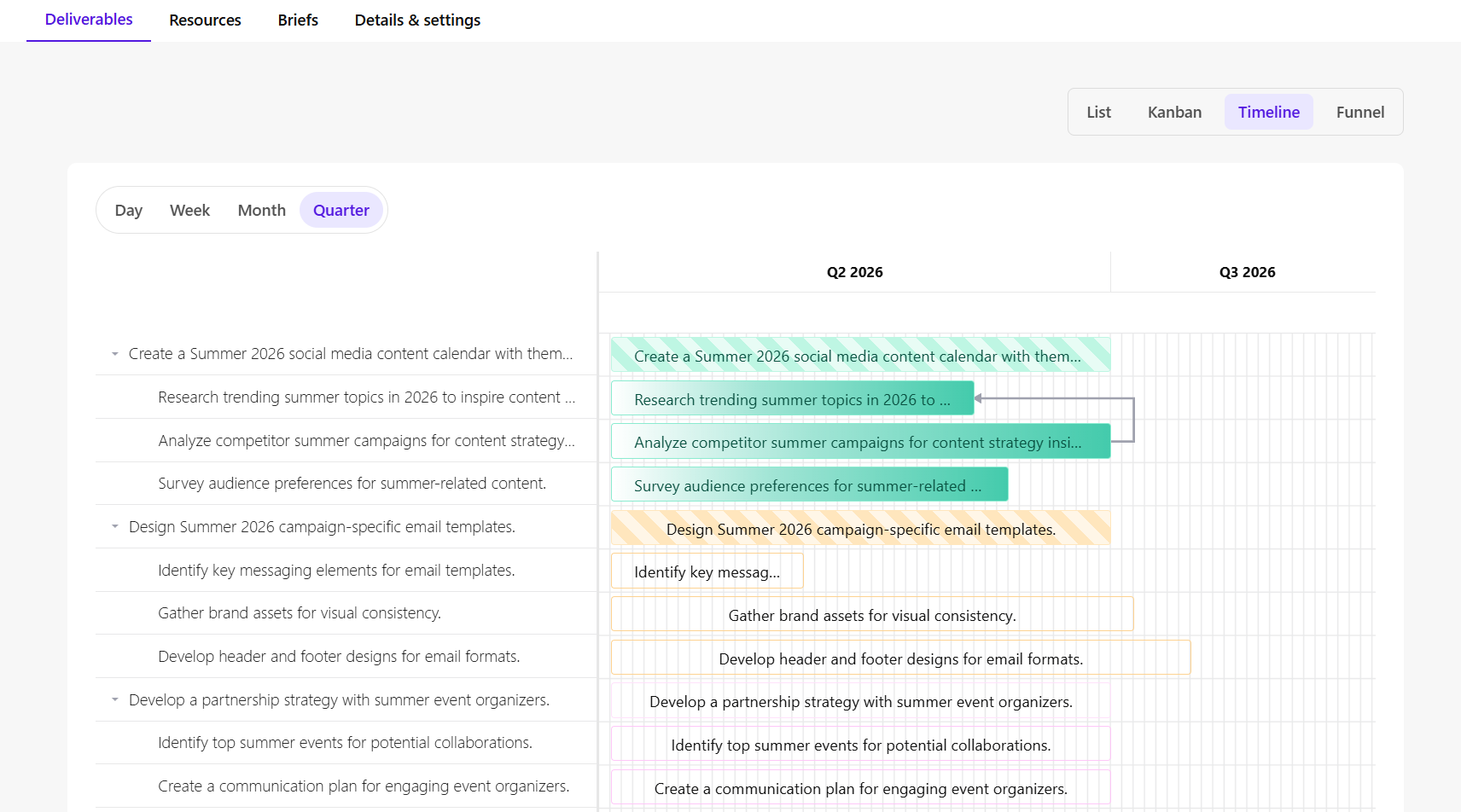 The Timeline tab presents a layout of tasks and deliverables arranged across the campaign duration.