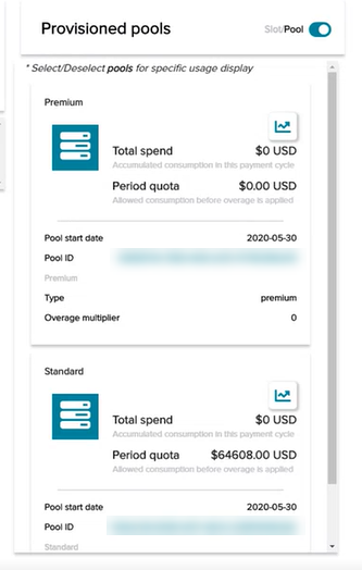 Provisioned pools