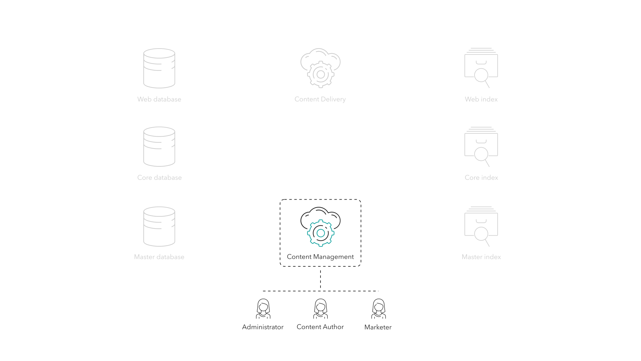 One of the Sitecore Content Management role's primary functions is to serve as user interface. One of the Sitecore Content Management role's primary functions is to serve as user interface.