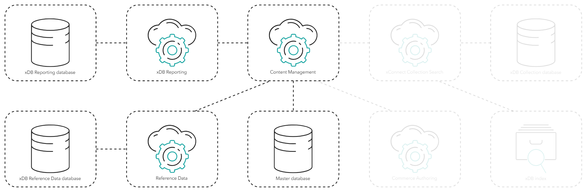 Diagram showing the process of the Experience Analytics application. Diagram showing the process of the Experience Analytics application.