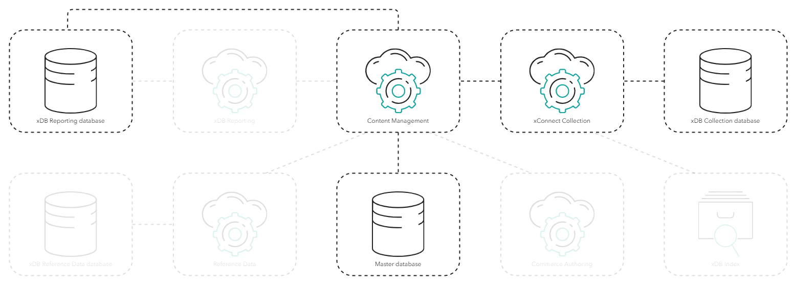 Diagram showing the process of the Path Analyzer application. Diagram showing the process of the Path Analyzer application.