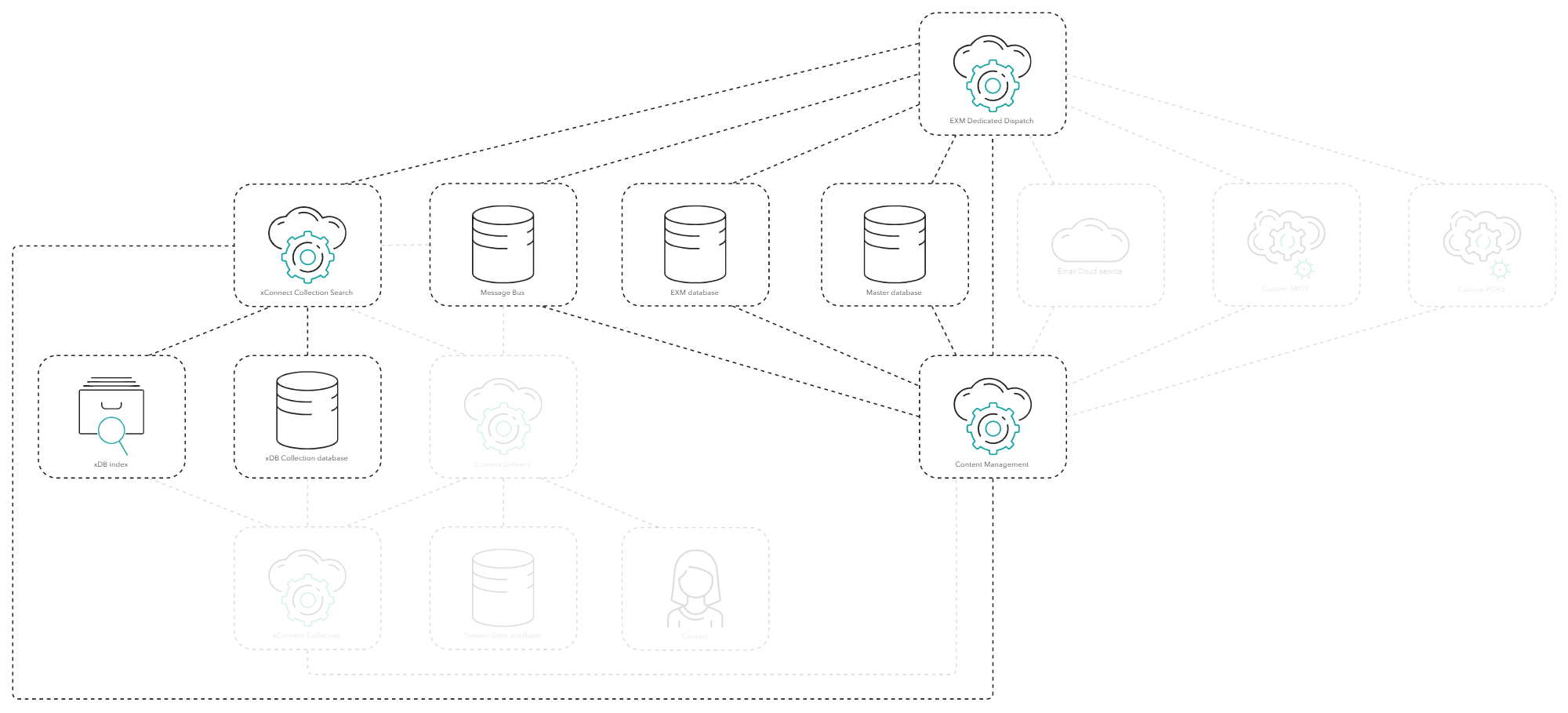 Diagram showing the process of rendering emails.