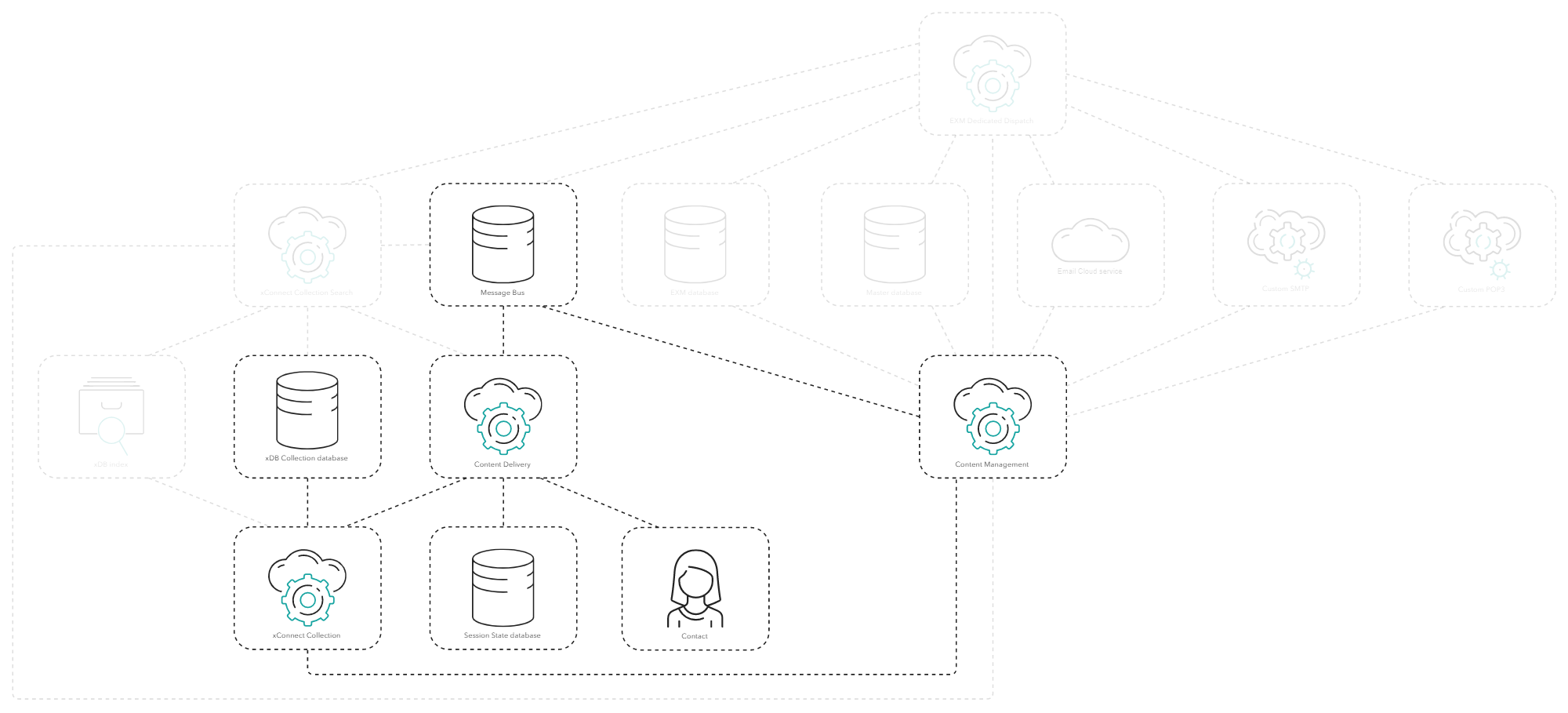 Diagram showing the process of tracking emails.