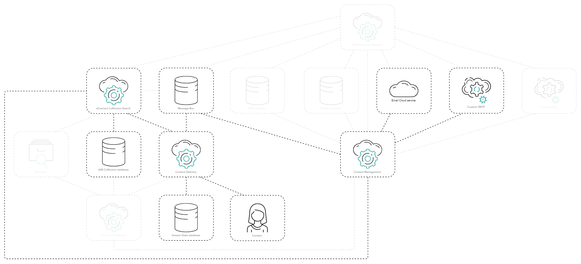 Diagram showing the process of unsubscribing from campaigns.