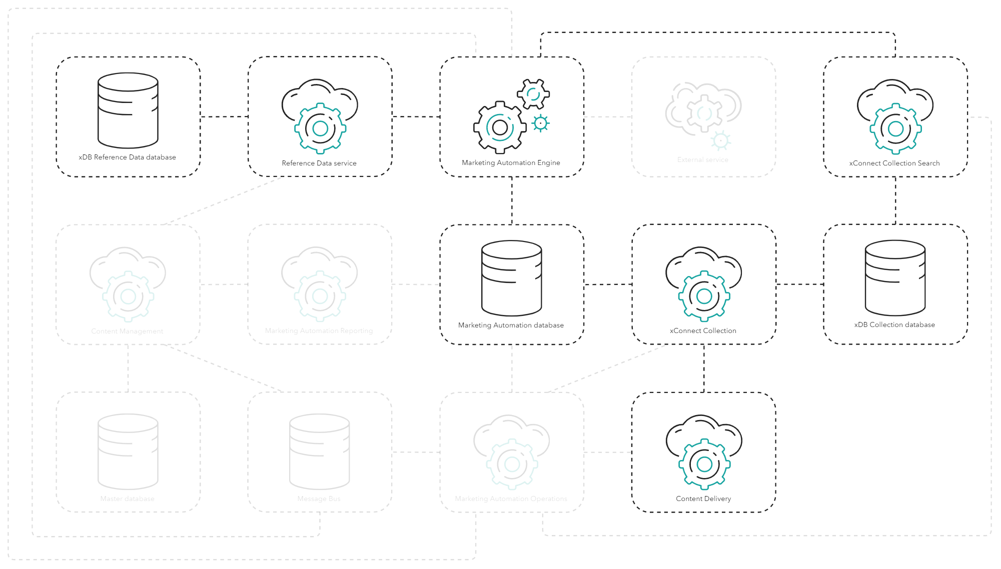 How contacts are enrolled in marketing automation plans.