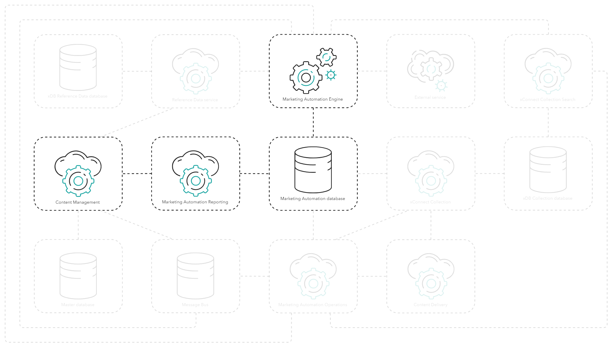 How insights into marketing automation data are gained through the Marketing Automation application.
