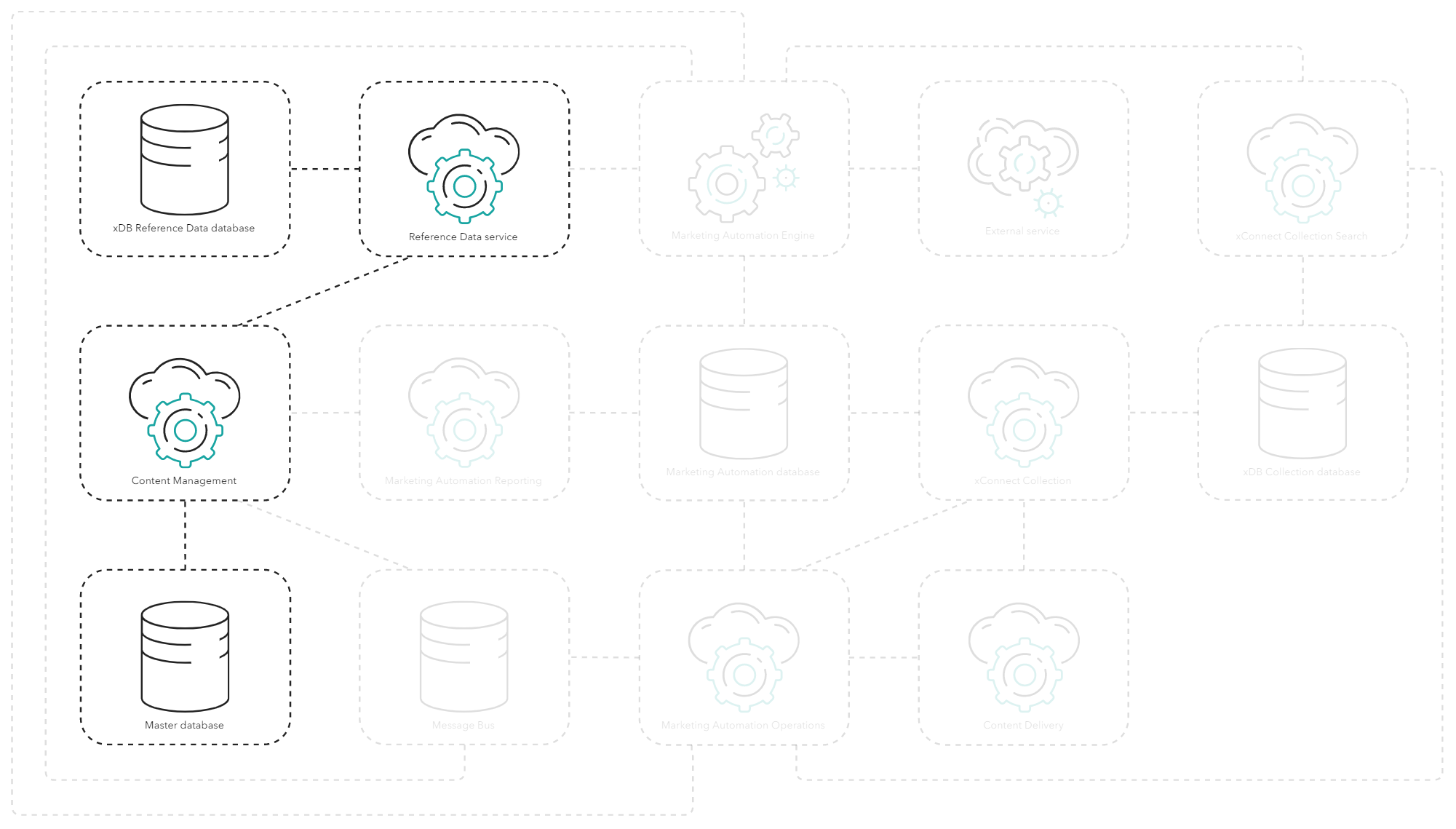 How marketing automation plans are managed using the Marketing Automation application.