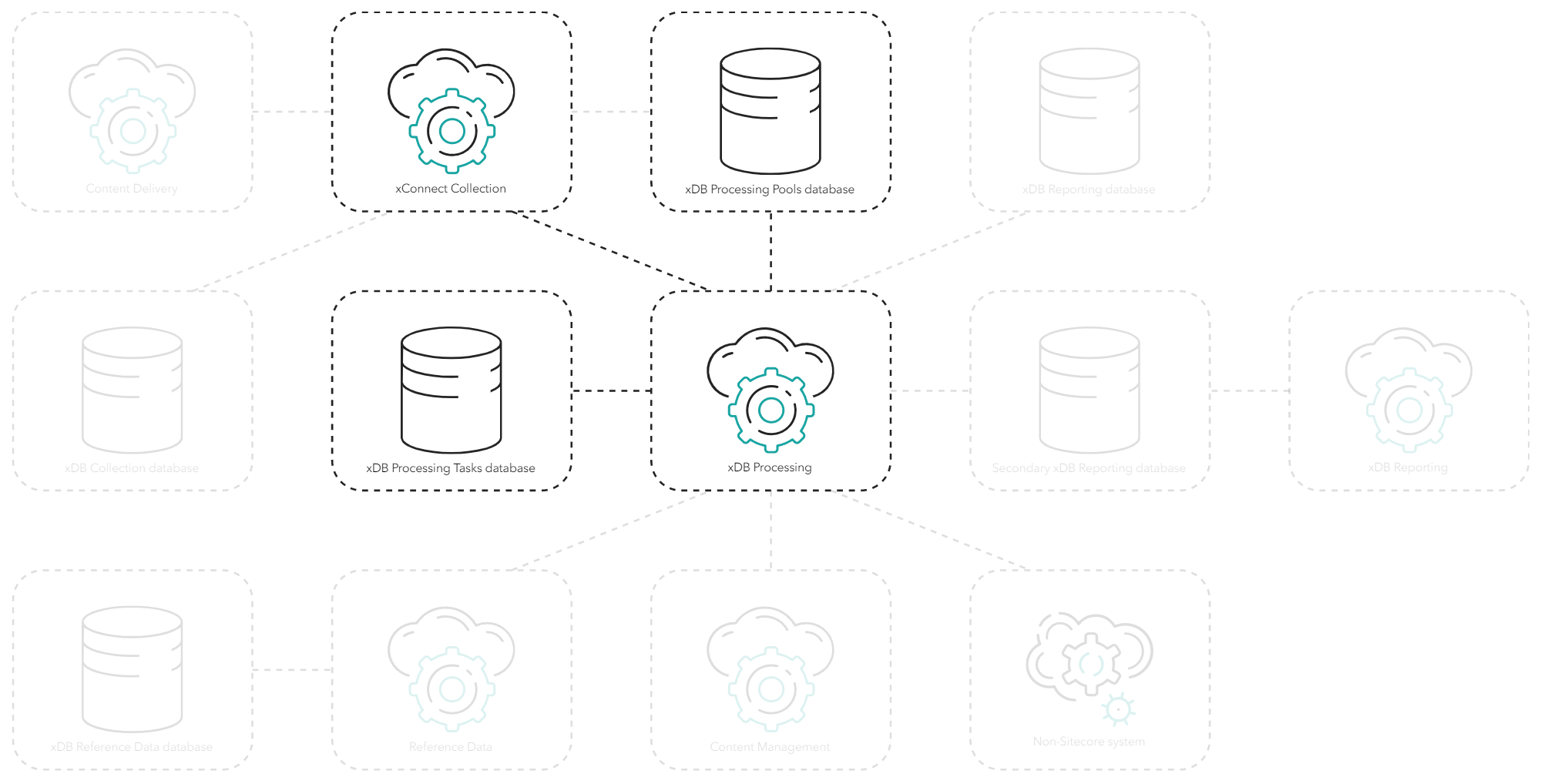The process of distributed processing.