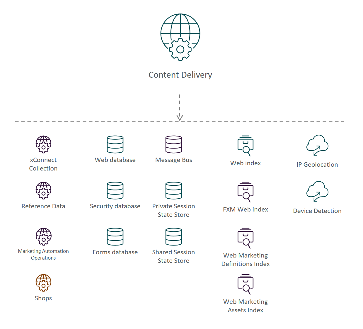 Illustration showing the Content Delivery role's place in the Sitecore reference structure.