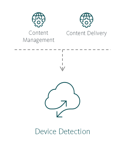 device-detection.png