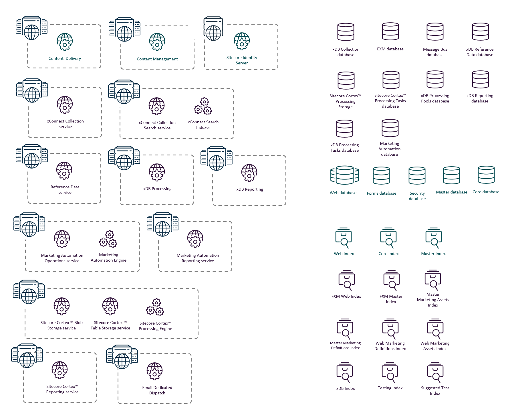 The XP Scaled topology.