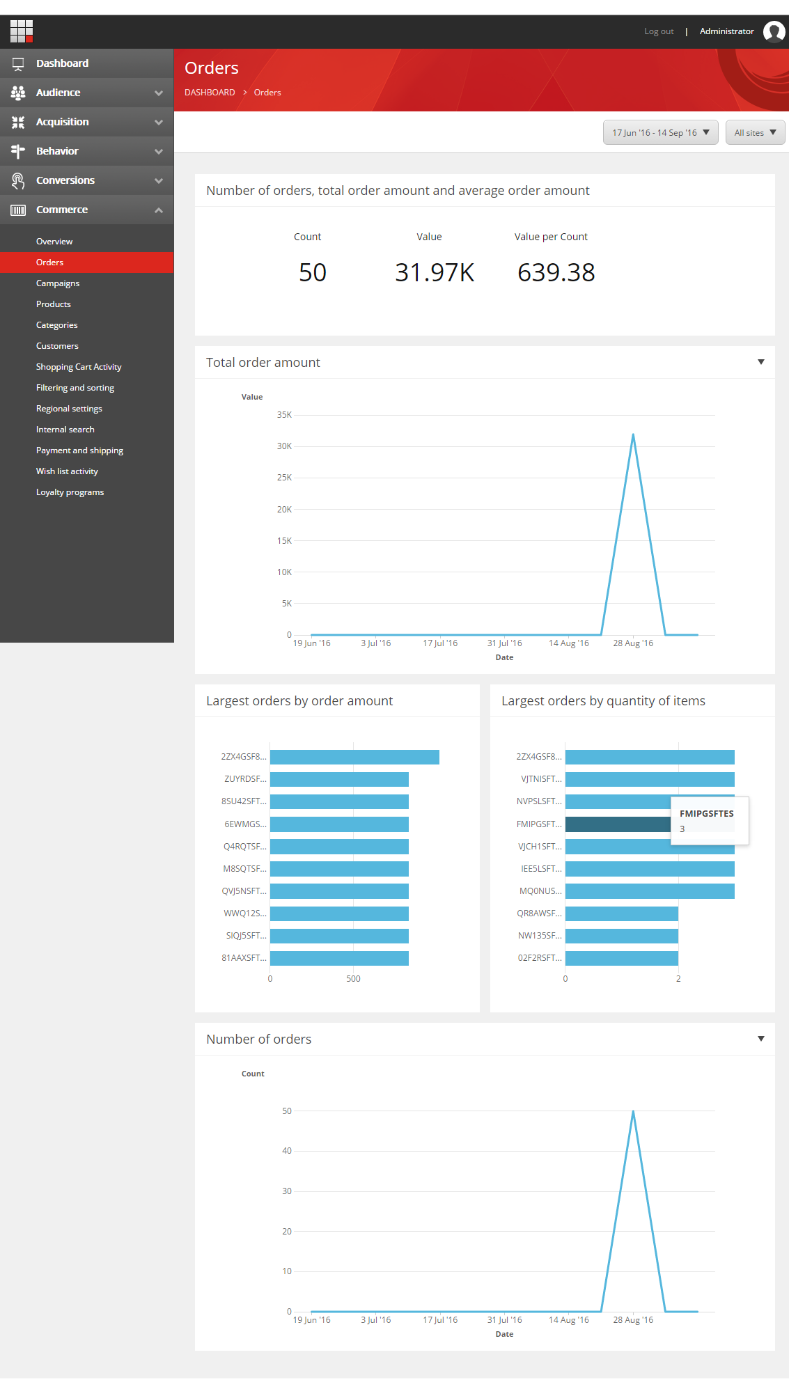 The Commerce Orders report dashboard.