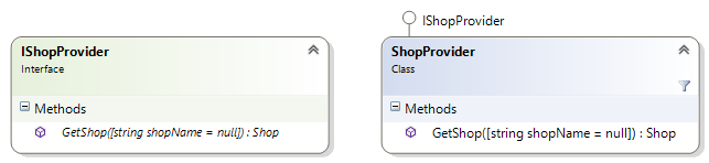 The Create and deploy process.