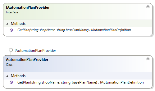 AutomationPlanProviderClassDiagram.png