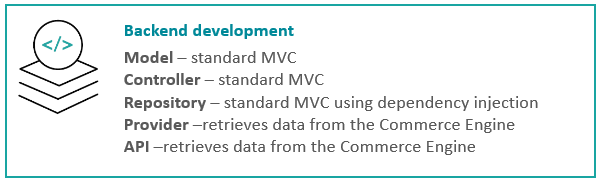 Backend development elements.