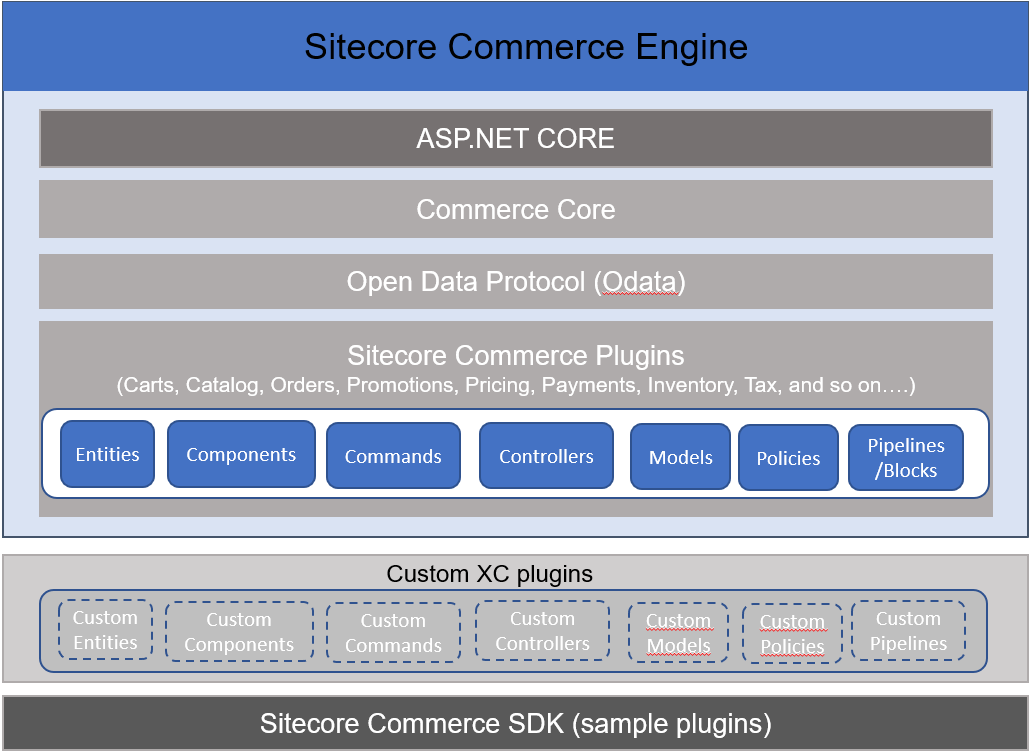 Commerce Engine plugins architecture