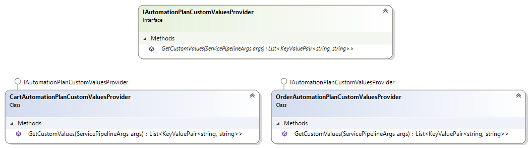 CustomValueProvidersClassDiagram.png