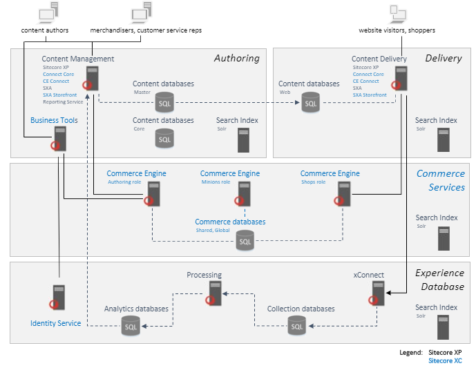 DevOps_Reference_Architecture_9_1.png DevOps_Reference_Architecture_9_1.png