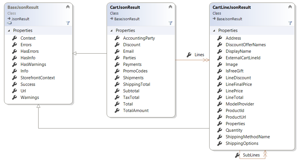 Class diagram for the CXAEvent.CartUpdated event