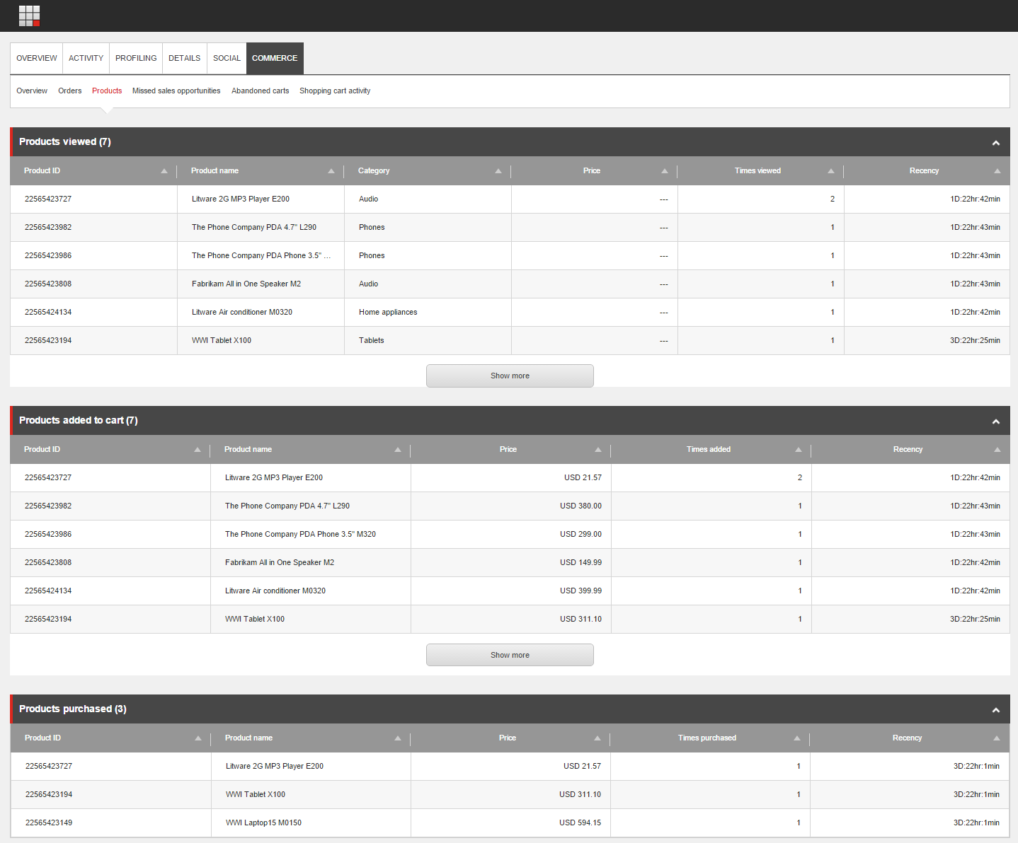 Report details showing products viewed, added to the cart, and purchased Report details showing products viewed, added to the cart, and purchased