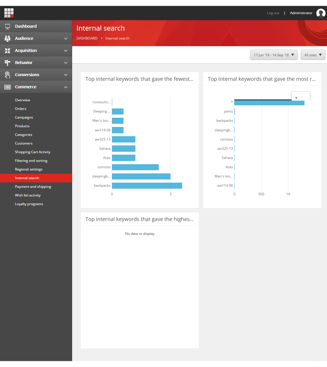 The Internal search report dashbaord.