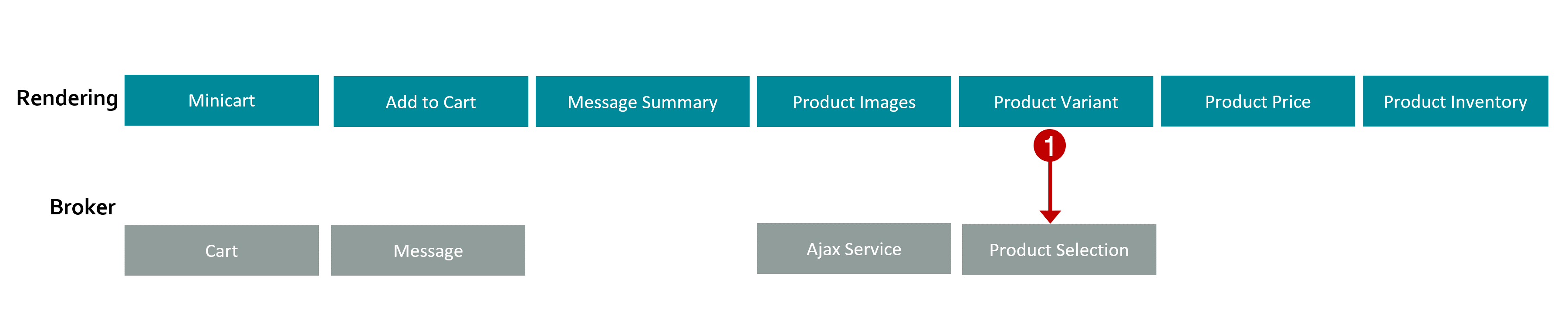 FoundationLayer.gif FoundationLayer.gif