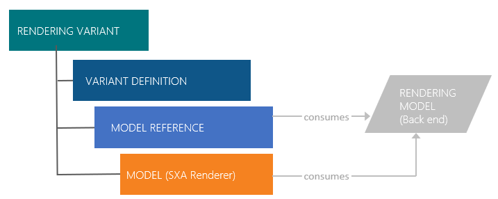 Rendering variant structure diagram. Rendering variant structure diagram.
