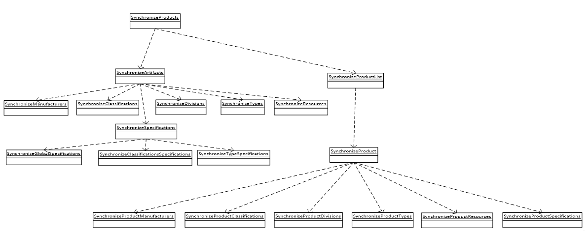 PipelineHierarchy.png