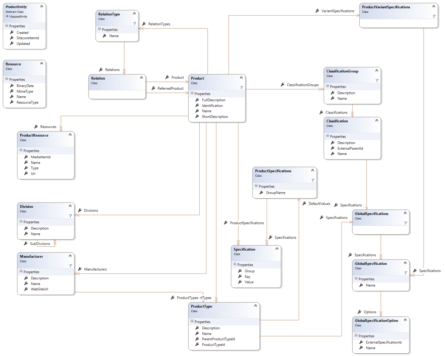 ProdSyncDiagram.png