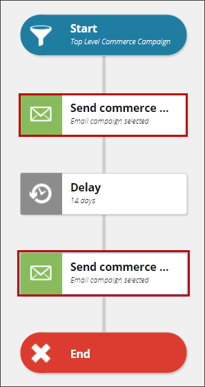 The Send commerce email action