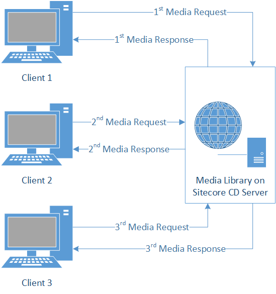 CDMediaRequests.png