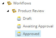 The Product Review workflow with the Draft, Awaiting Approval and Approved states.
