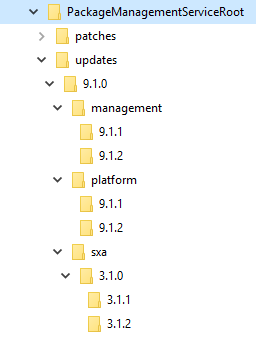 Folder structurer