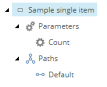 Illustration showing the structure of the SingleItem activity type.