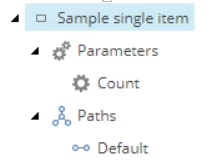 Illustration showing the structure of the SingleItem activity type.
