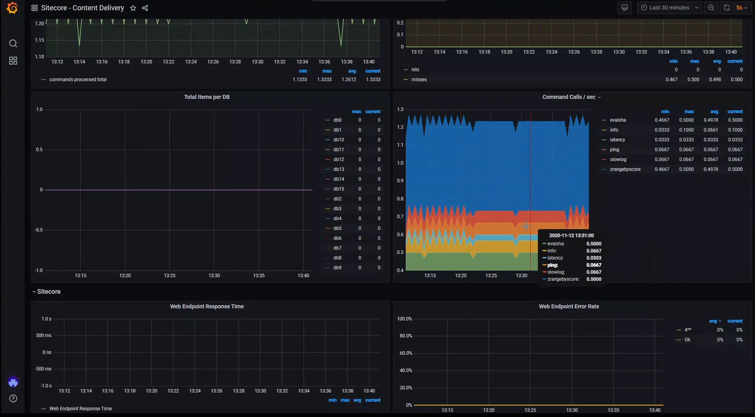 MCC-Grafana-contentdelivery-dashboard-errorrate.png