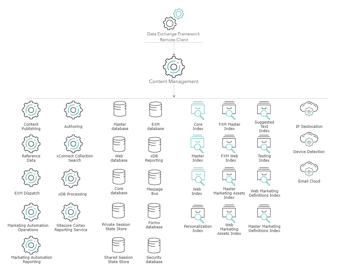 SitecoreReferenceStructure101.png SitecoreReferenceStructure101.png